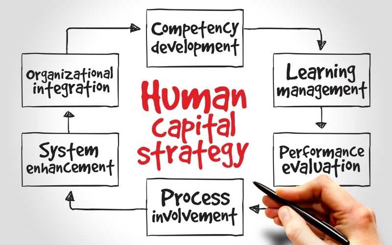Developing human capital for hospitality